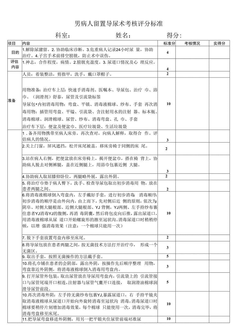 男病人留置导尿术考核评分标准模板.docx_第1页