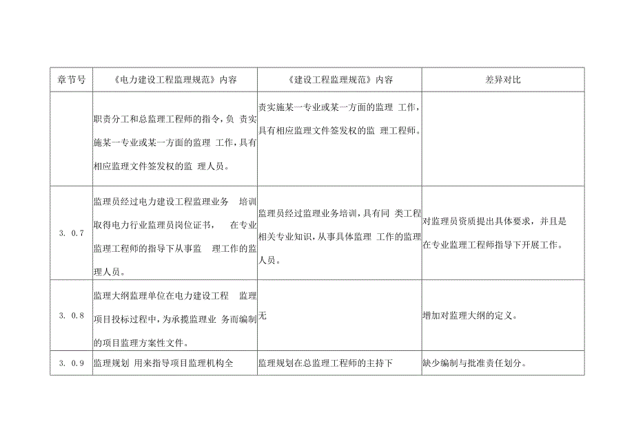 电力建设工程监理规范与建设工程监理规范差异对比.docx_第3页