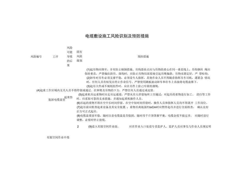 电缆敷设施工风险识别及预防措施.docx_第1页