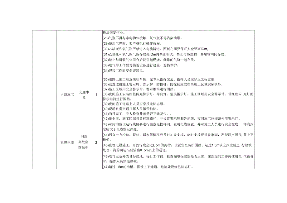 电缆敷设施工风险识别及预防措施.docx_第3页