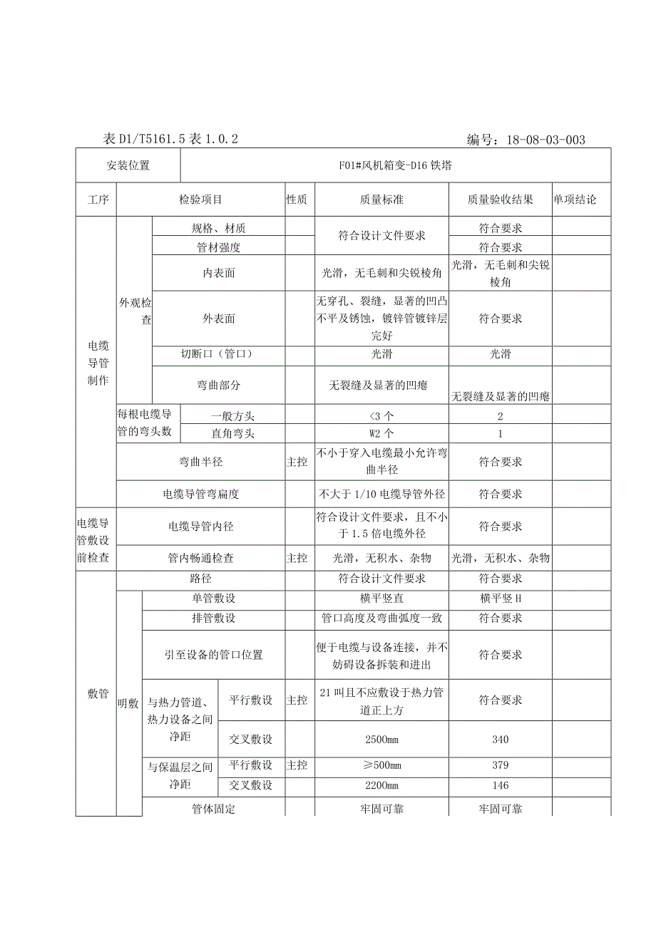 电缆管配置及敷设分项工程质量验收.docx_第3页