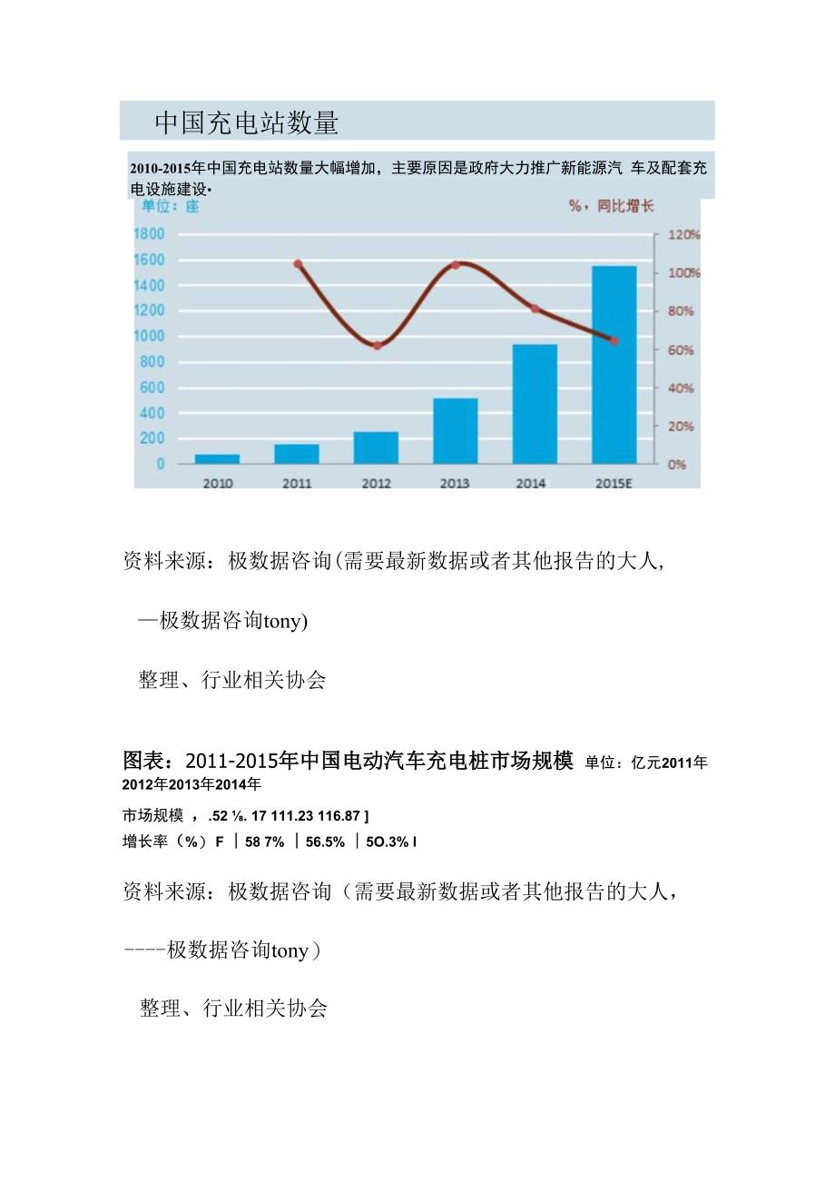 电动汽车充电桩类别划分及性能对比.docx_第3页