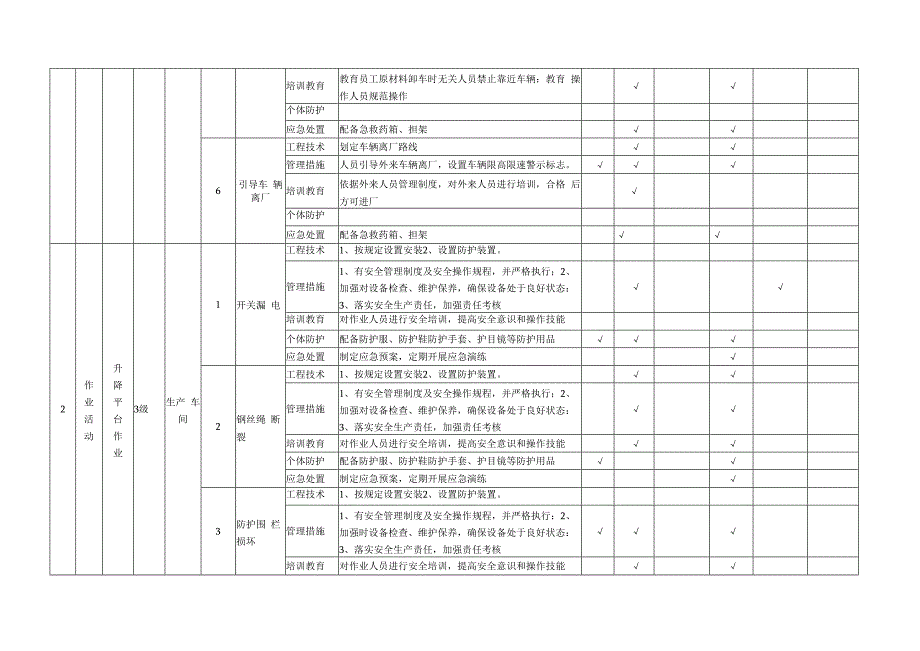 瓶盖厂安全生产材料作业活动现场隐患排查项目清单.docx_第2页