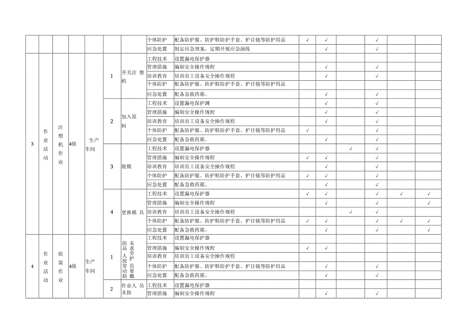 瓶盖厂安全生产材料作业活动现场隐患排查项目清单.docx_第3页