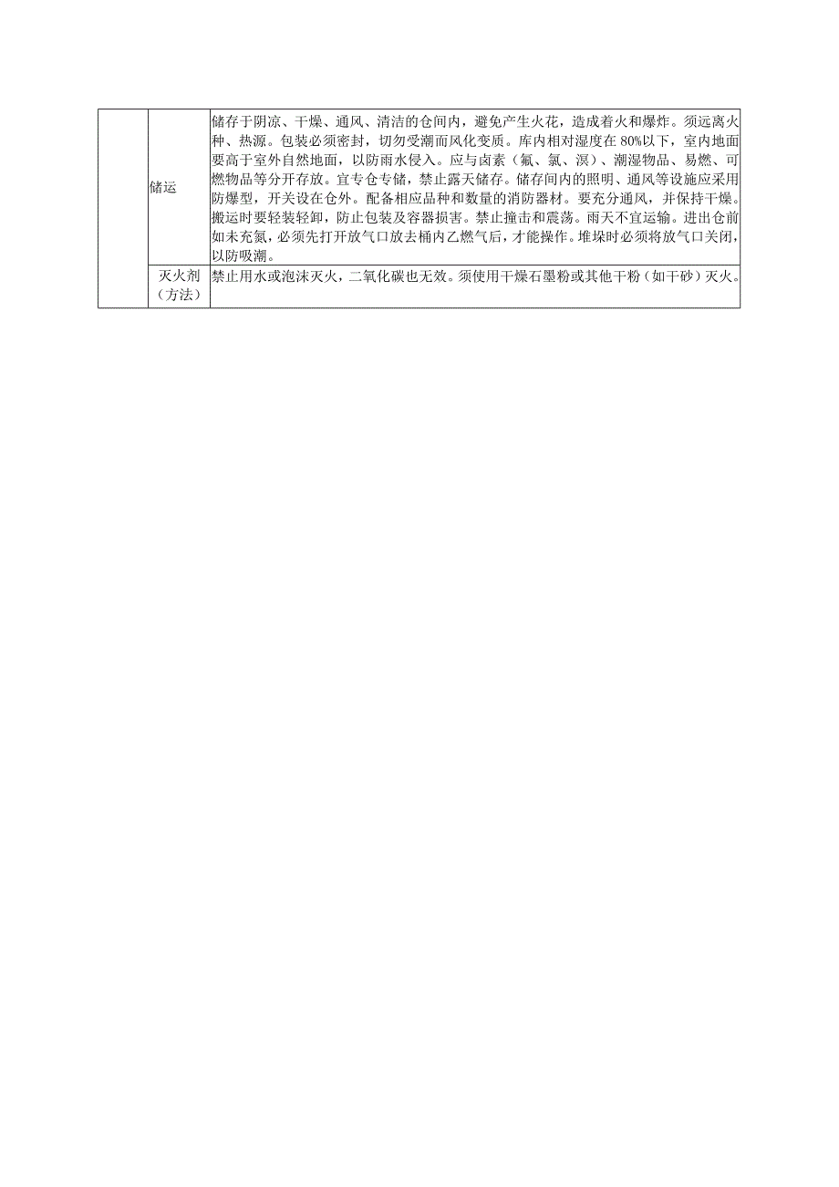 电石（碳化钙）的危险有害特性及其防护措施辨识表.docx_第2页