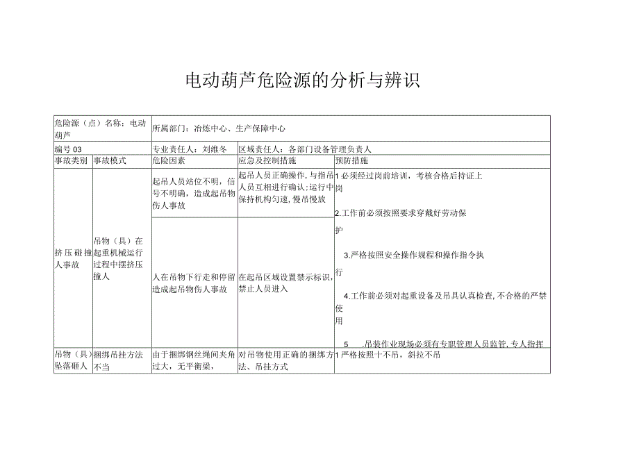 电动葫芦危险源的分析与辨识.docx_第1页