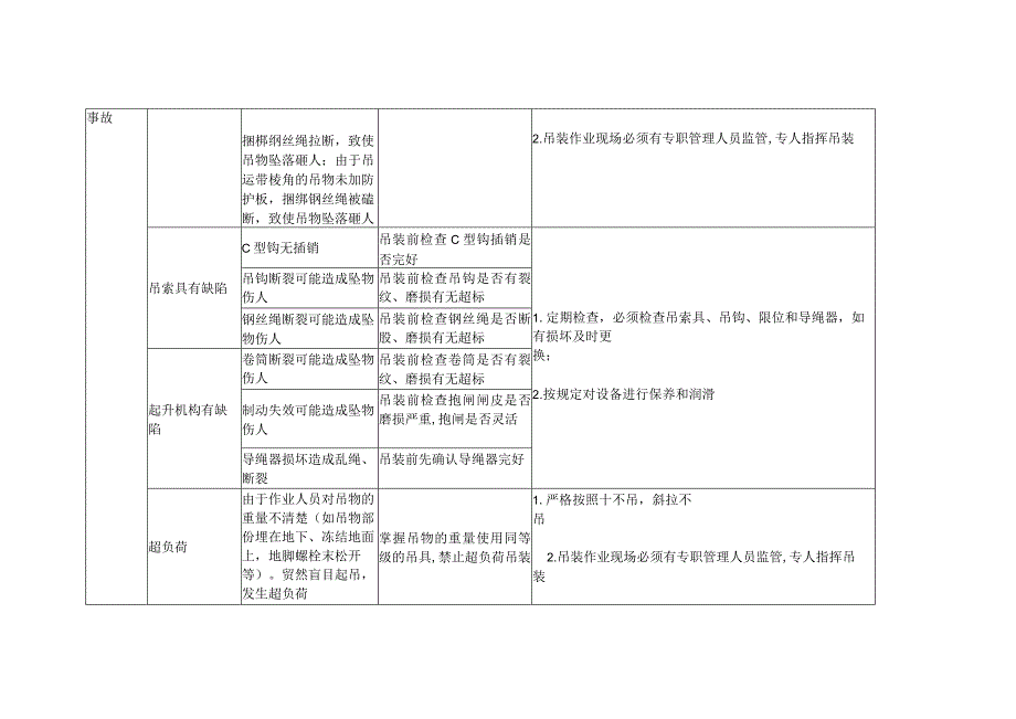 电动葫芦危险源的分析与辨识.docx_第2页