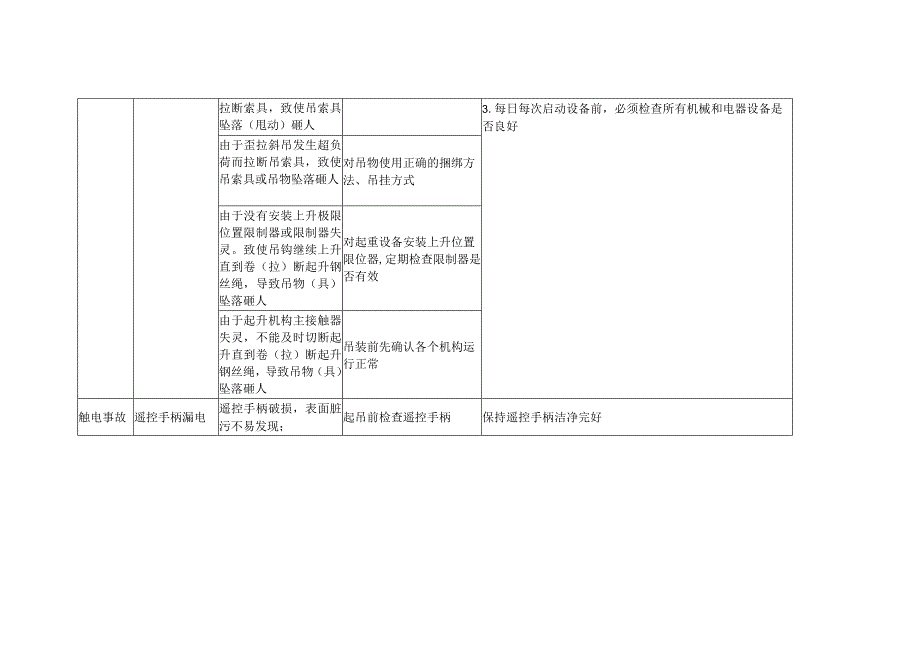 电动葫芦危险源的分析与辨识.docx_第3页