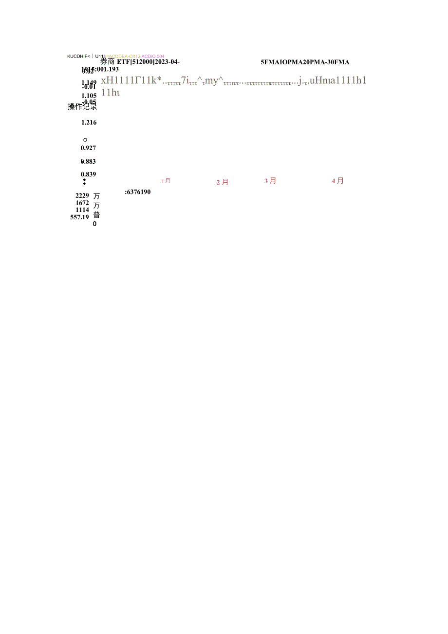 理财之ETF基金操作实战记录_2023_4_19.docx_第2页