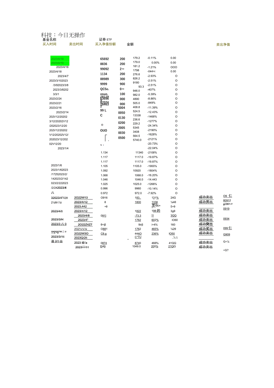 理财之ETF基金操作实战记录_2023_4_19.docx_第3页