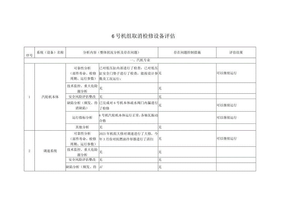 电力行业机组等级检修取消评估报告.docx_第3页