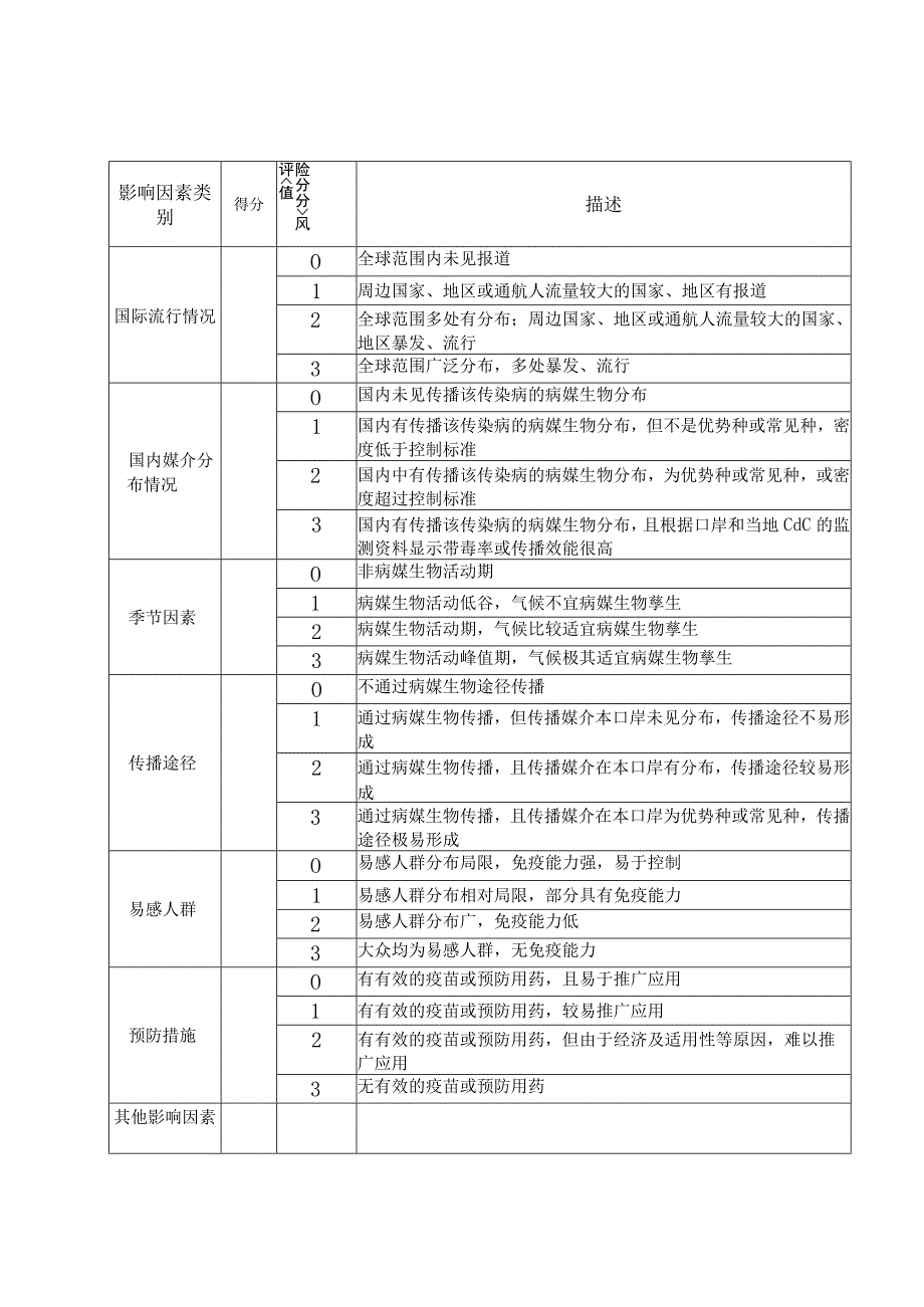 疾病发生的可能性影响因素评分.docx_第1页