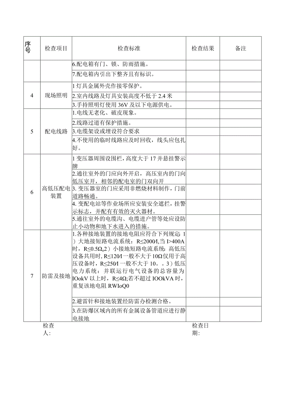 用电安全专项检查表.docx_第2页