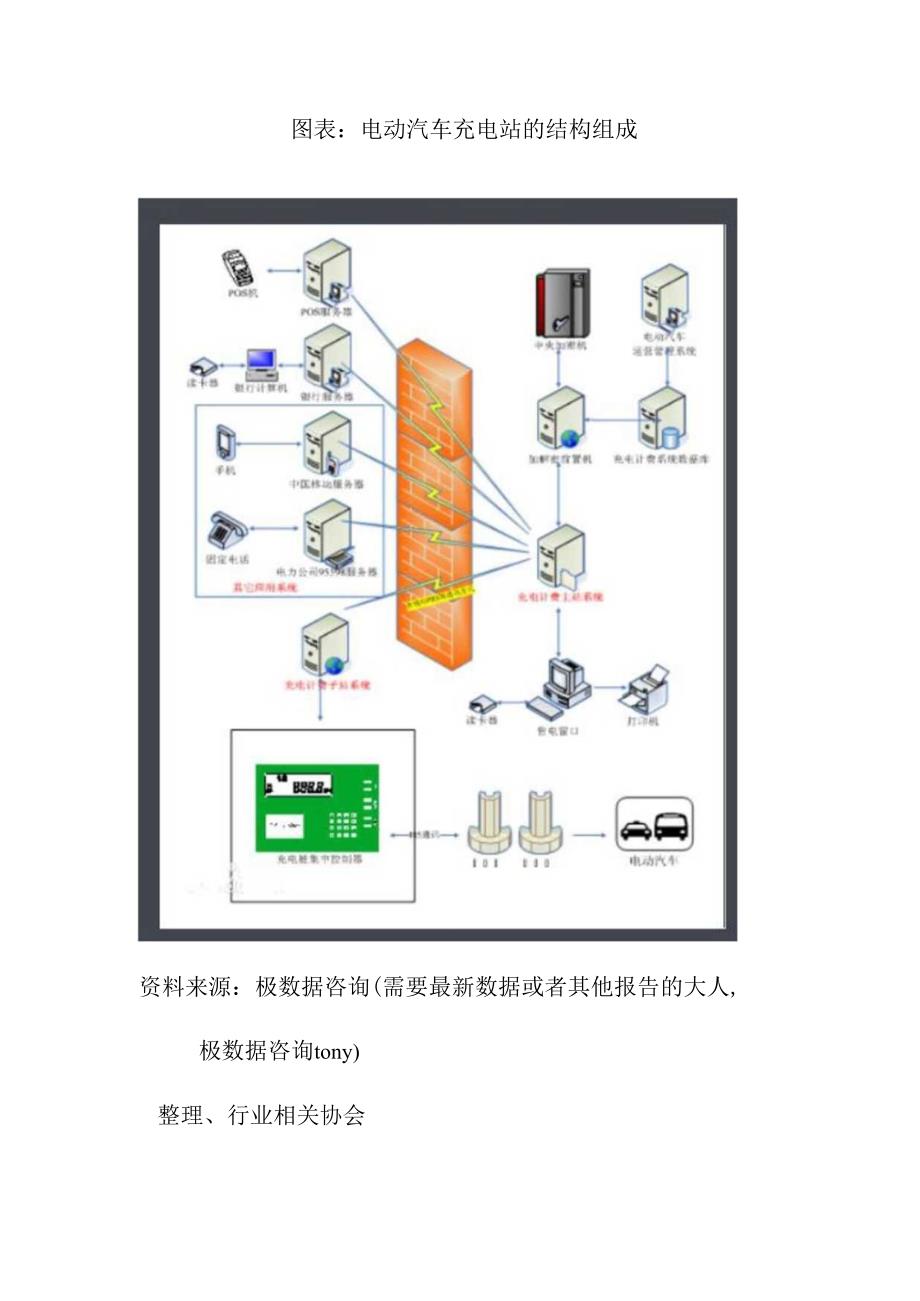 电动汽车充电站的建设方案.docx_第2页