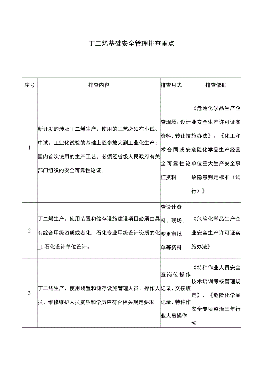 丁二烯基础安全管理排查重点.docx_第1页