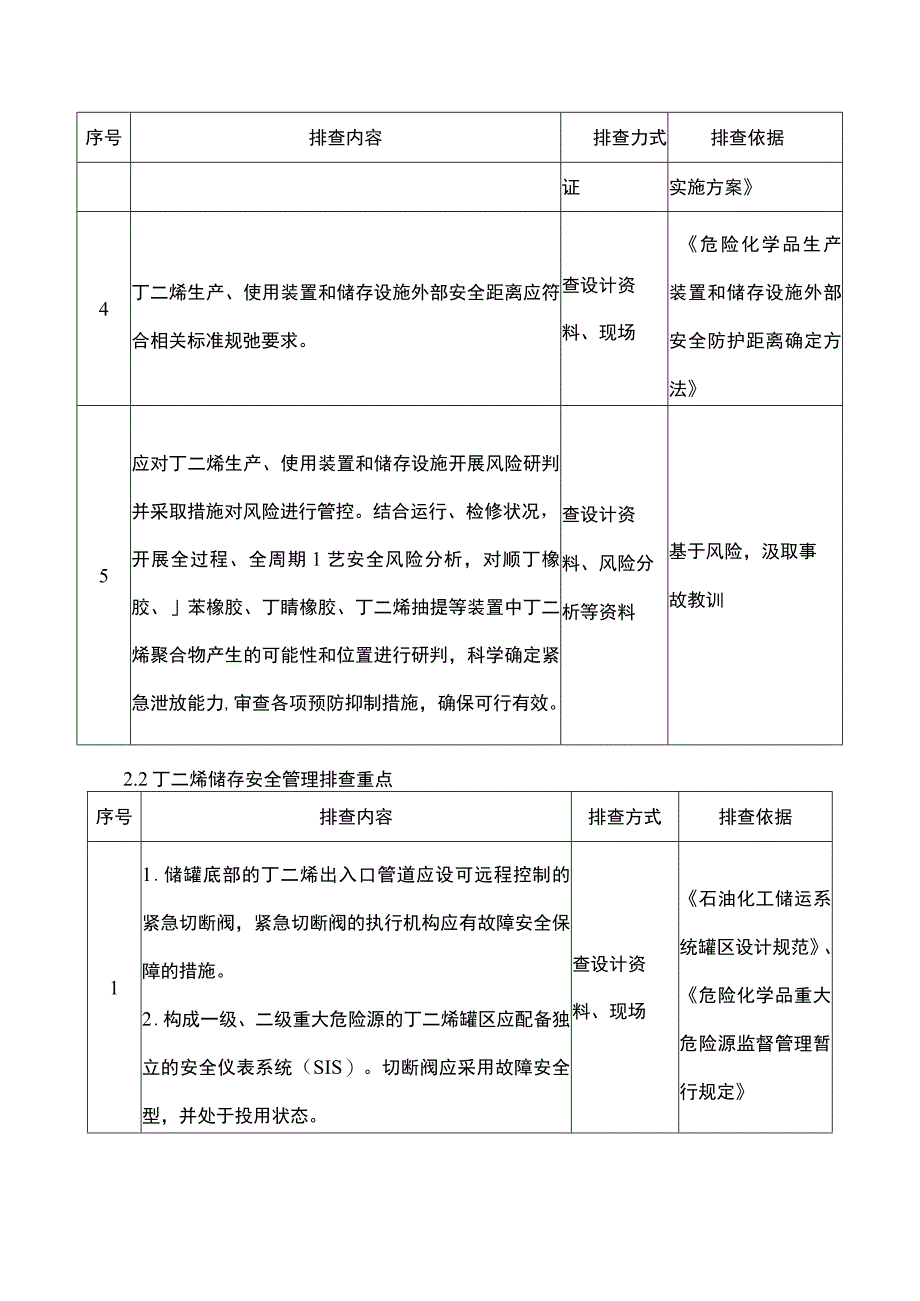 丁二烯基础安全管理排查重点.docx_第2页