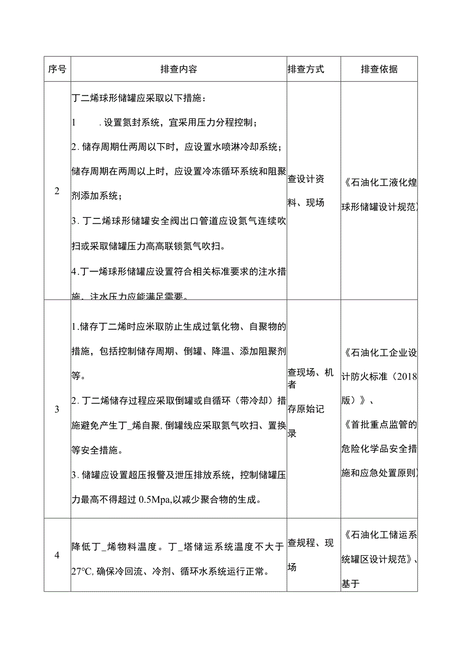 丁二烯基础安全管理排查重点.docx_第3页