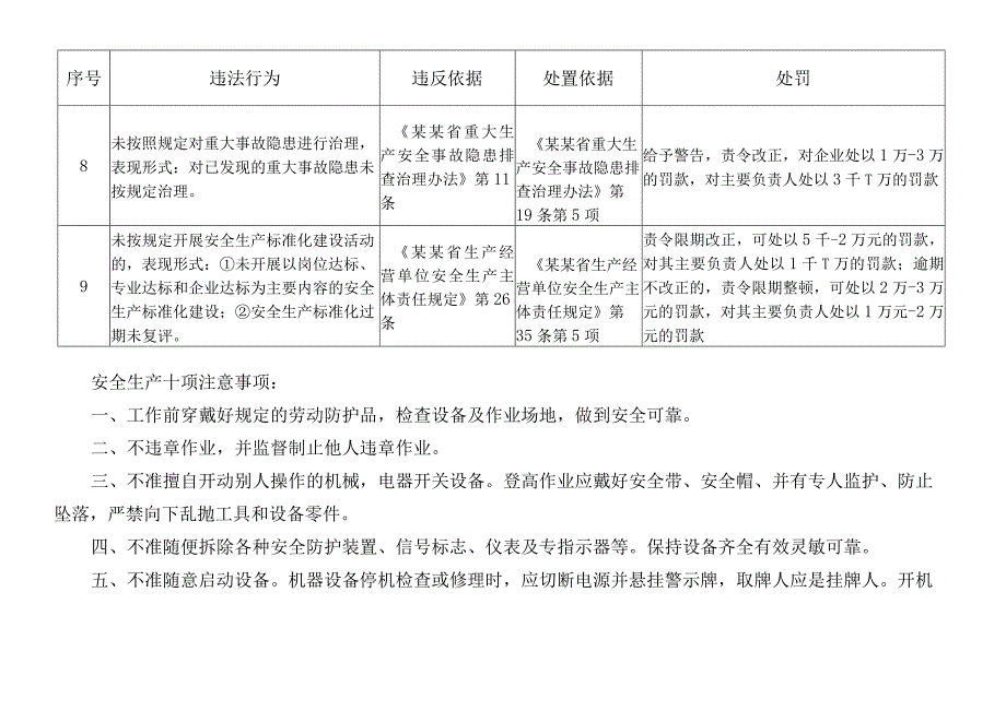 两个体系建设及安全生产标准化处罚标准模板.docx_第3页