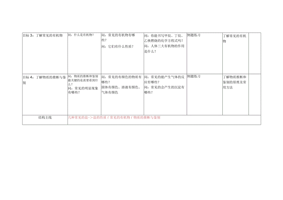 21常见的化合物2盐和有机物公开课教案教学设计课件资料.docx_第2页