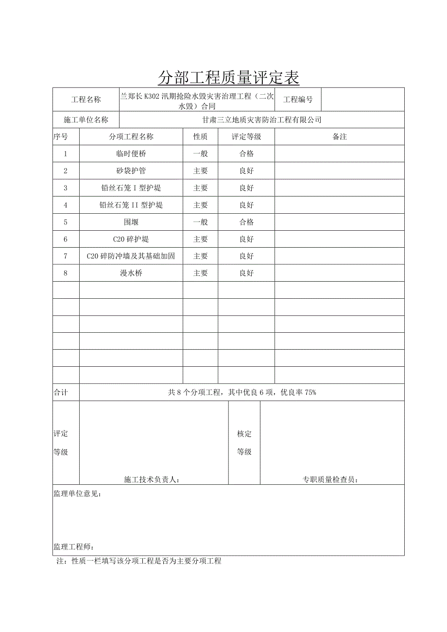 211分部工程质量评定表.docx_第1页