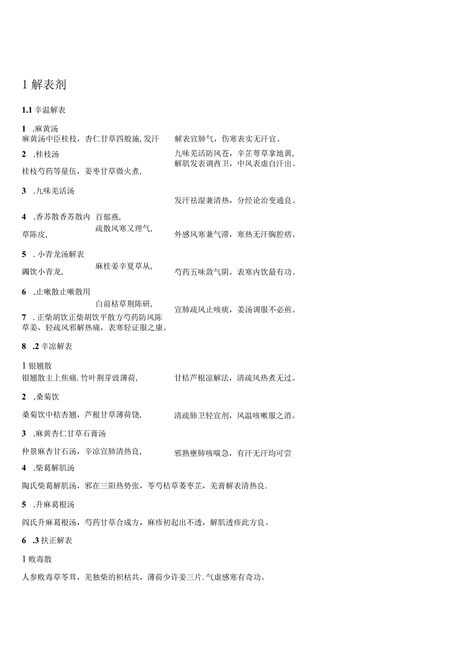 上中大方剂学讲义02各论20方歌.docx_第1页