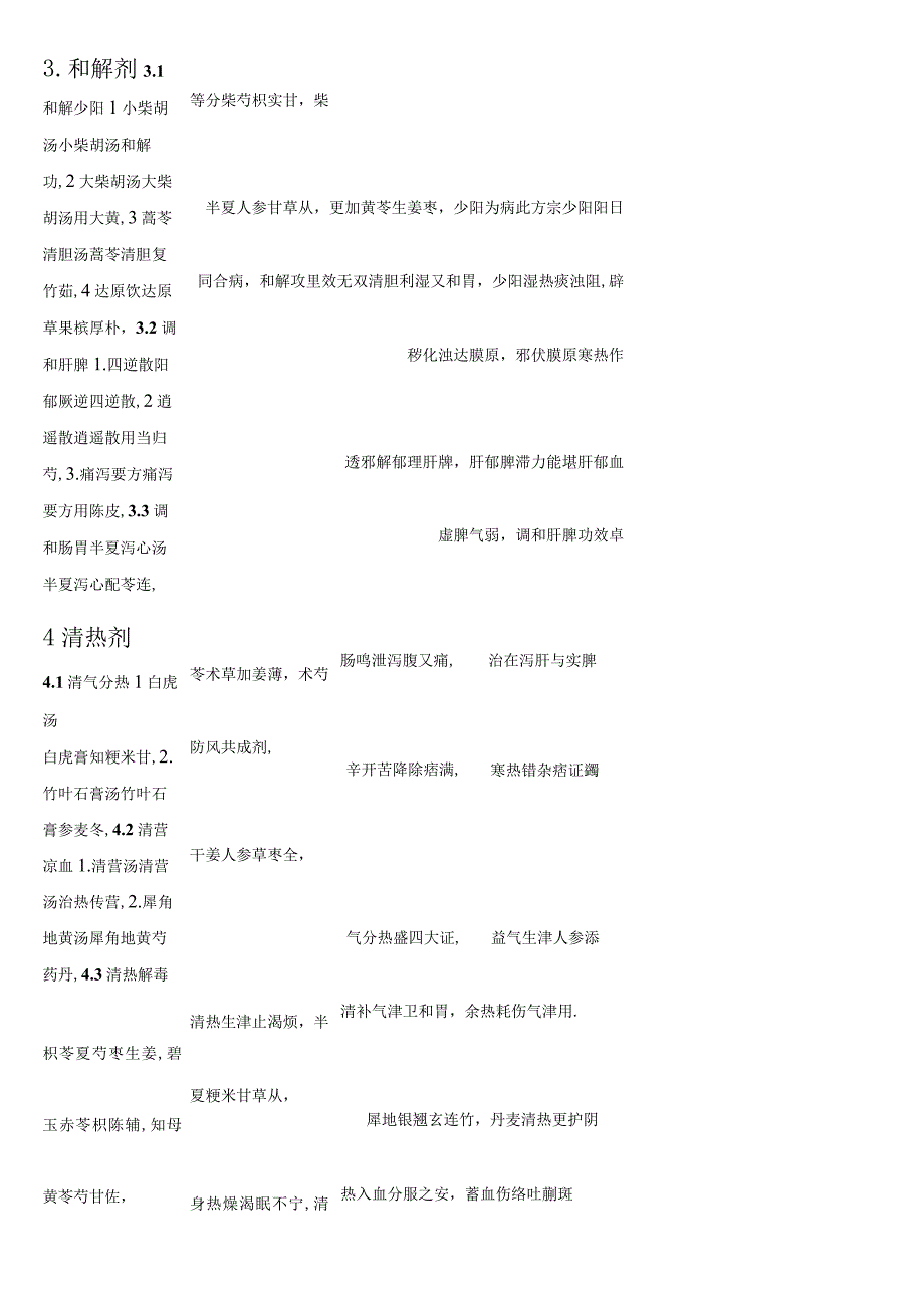 上中大方剂学讲义02各论20方歌.docx_第3页