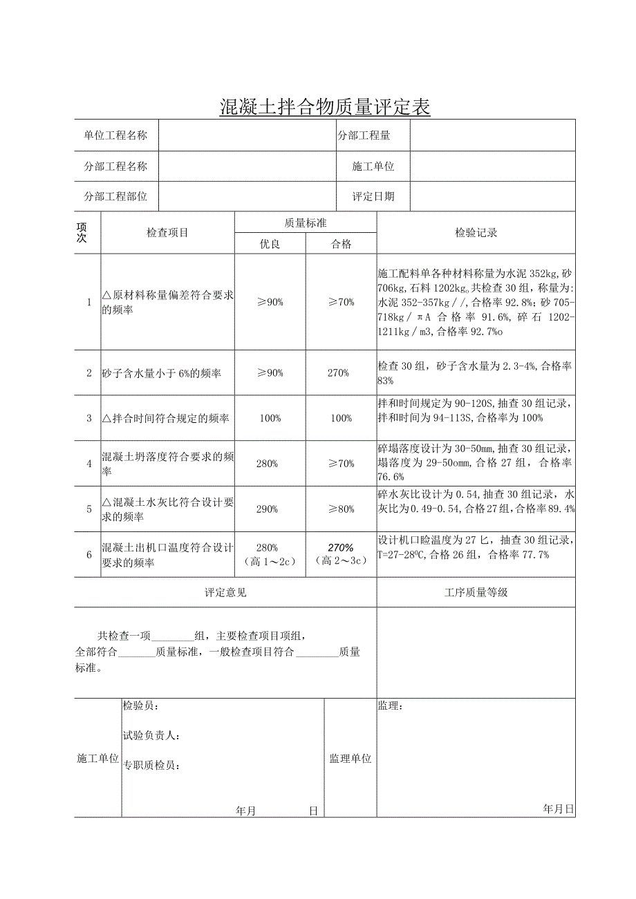 206 混凝土拌合物质量评定表.docx_第1页