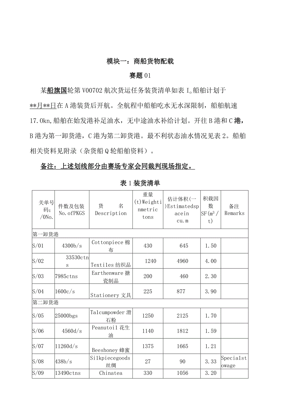 GZ070 船舶航行安全管理技术赛项赛题2023年全国职业院校技能大赛赛项赛题.docx_第1页