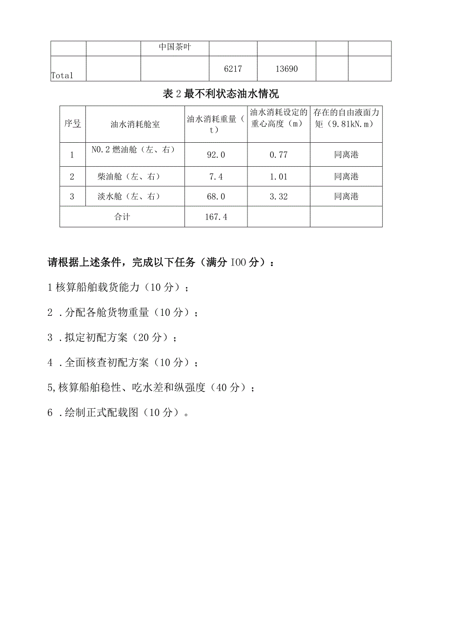 GZ070 船舶航行安全管理技术赛项赛题2023年全国职业院校技能大赛赛项赛题.docx_第2页