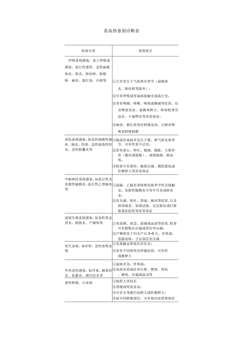 中医常见症状诊疗规范诊疗指南2023版.docx_第3页