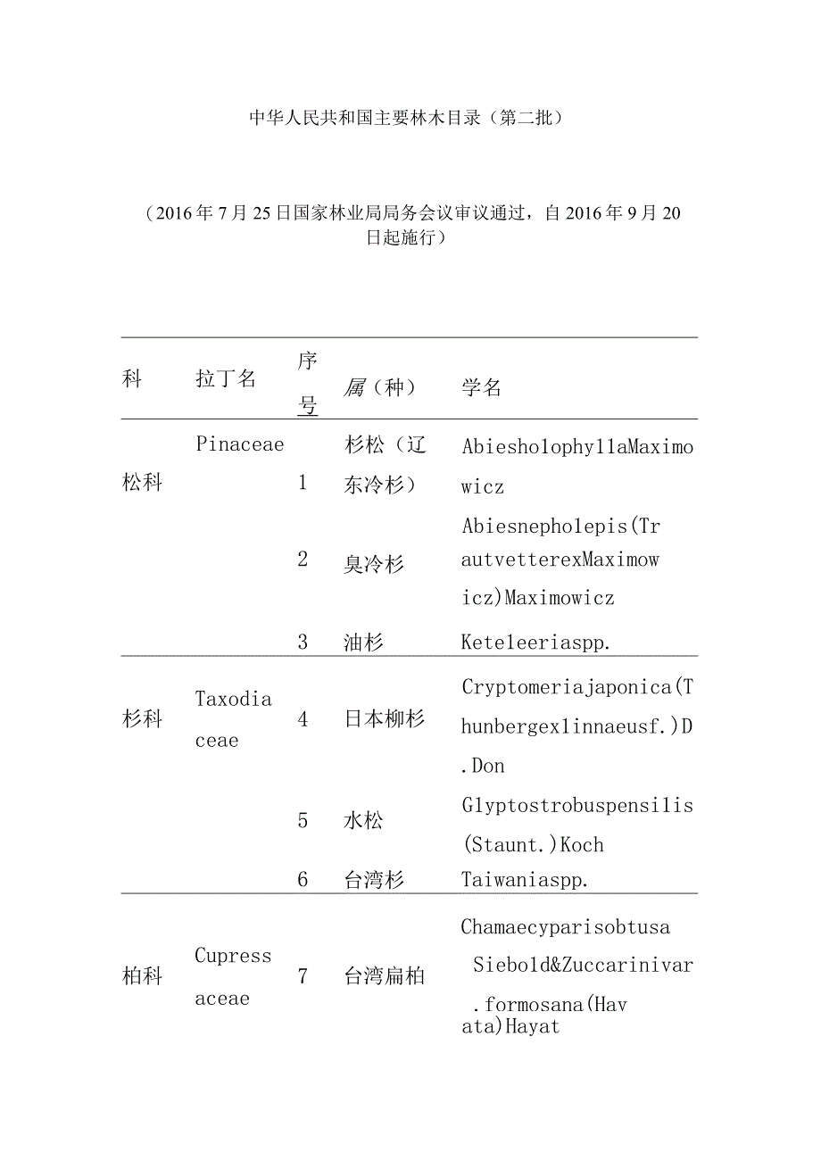 中华人民共和国主要林木目录第二批.docx_第1页