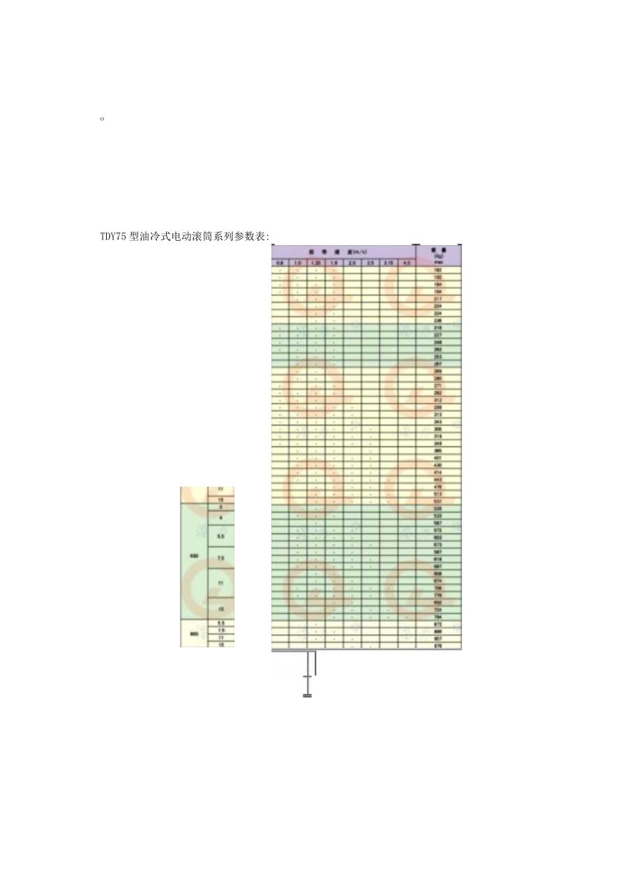 TDY75型油冷式电动滚筒样本.docx_第2页