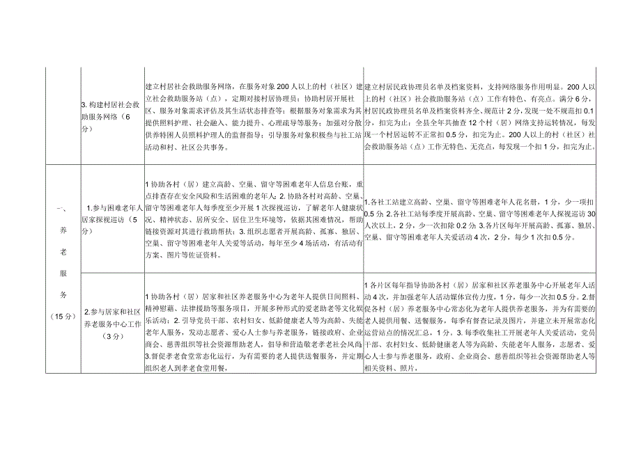 XX县乡镇社会工作站服务内容及考核办法.docx_第2页