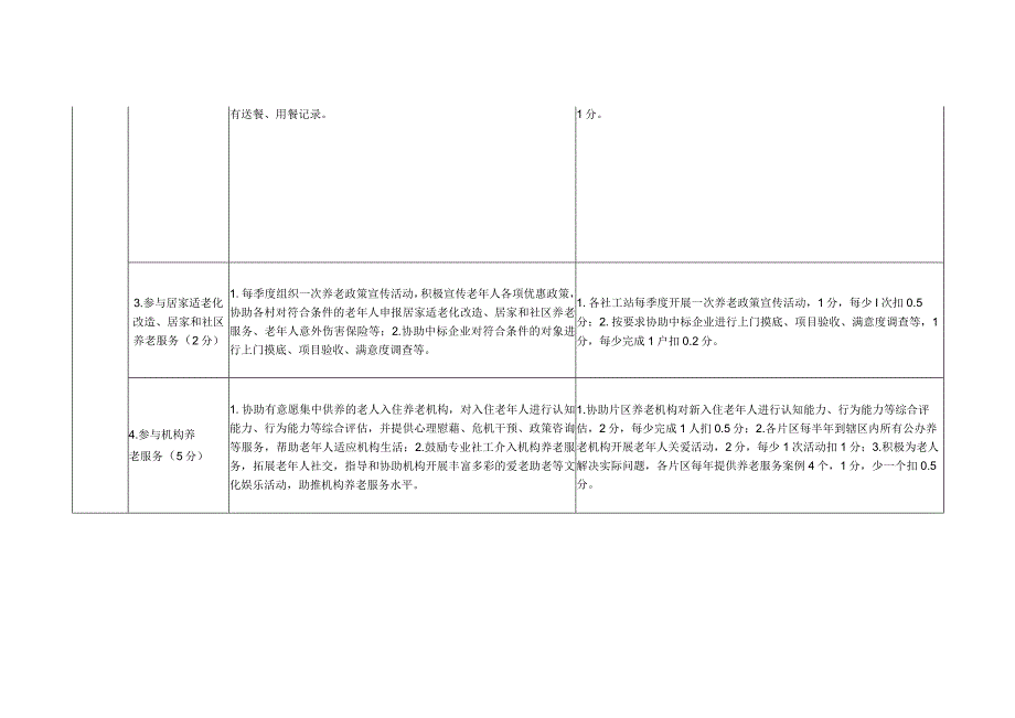 XX县乡镇社会工作站服务内容及考核办法.docx_第3页