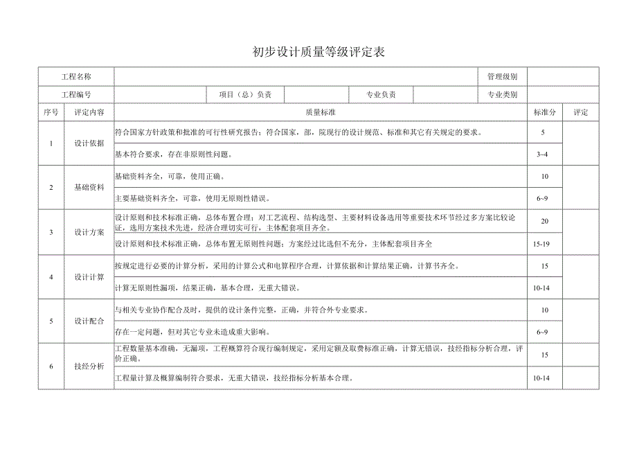 QM20901 初步设计质量等级评定表.docx_第1页