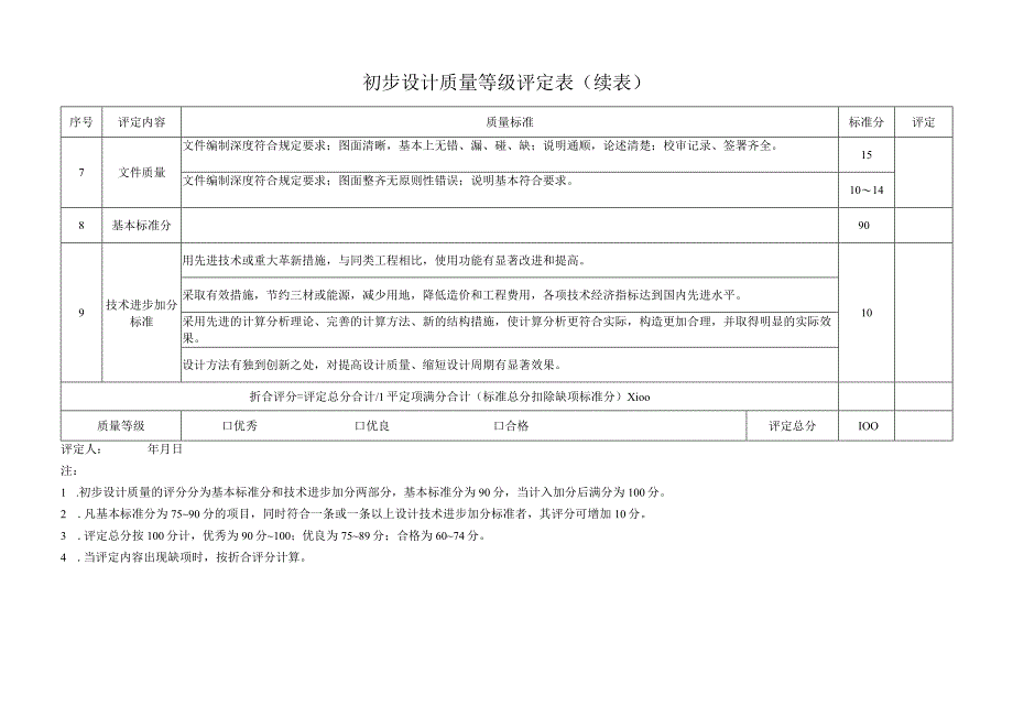 QM20901 初步设计质量等级评定表.docx_第2页