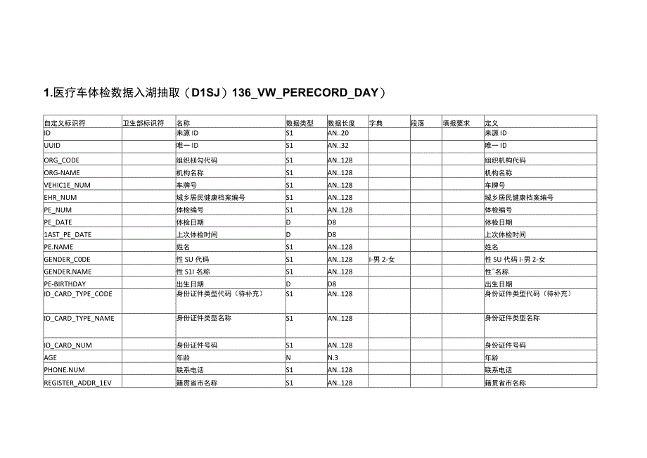 DLS表设计20230627博科体检车系统 2.docx_第1页