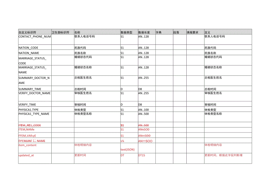 DLS表设计20230627博科体检车系统 2.docx_第3页