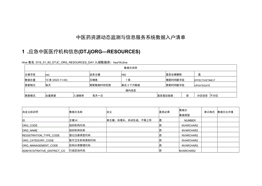 DLS表设计20231226中医药资源动态监测与信息服务系统.docx_第1页