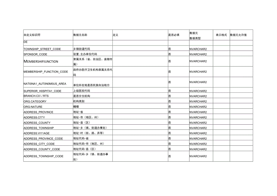 DLS表设计20231226中医药资源动态监测与信息服务系统.docx_第2页