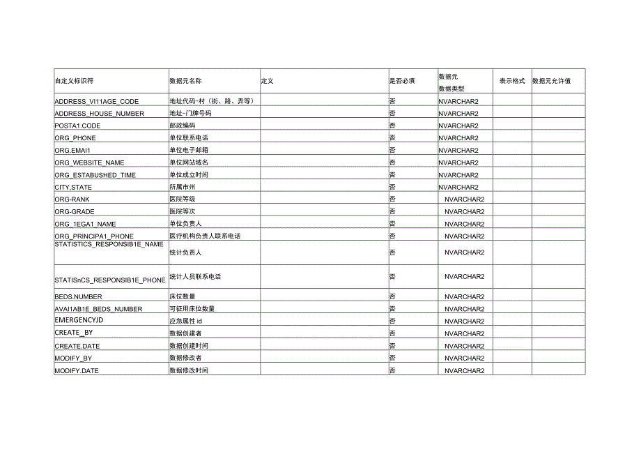 DLS表设计20231226中医药资源动态监测与信息服务系统.docx_第3页