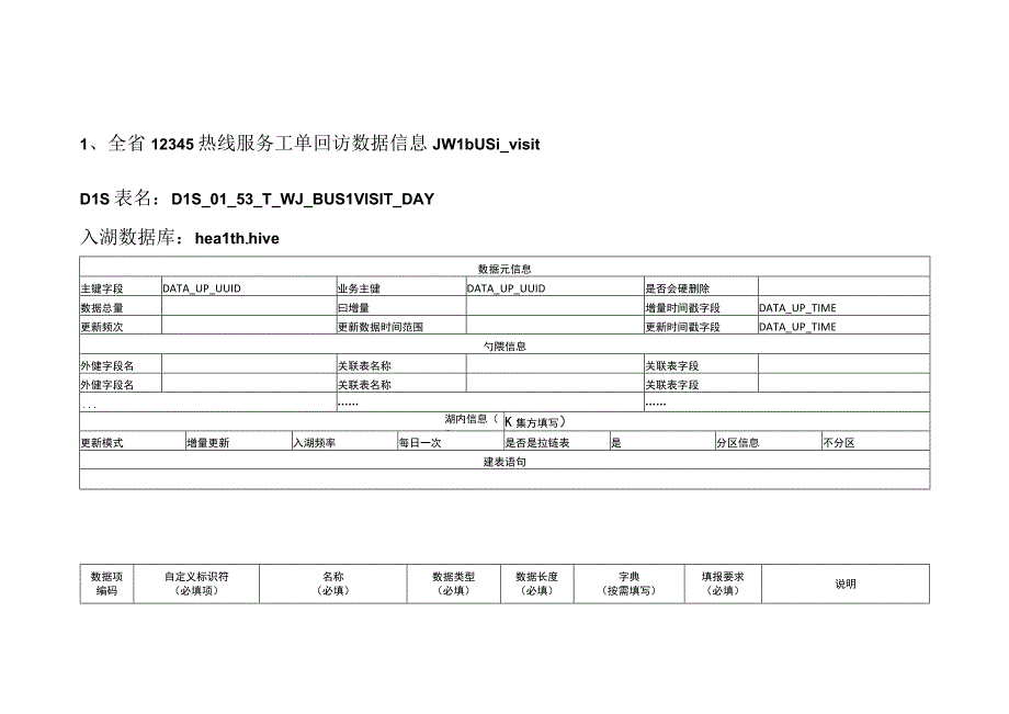 DLS表设计20231008全省12345服务热线系统 2.docx_第1页