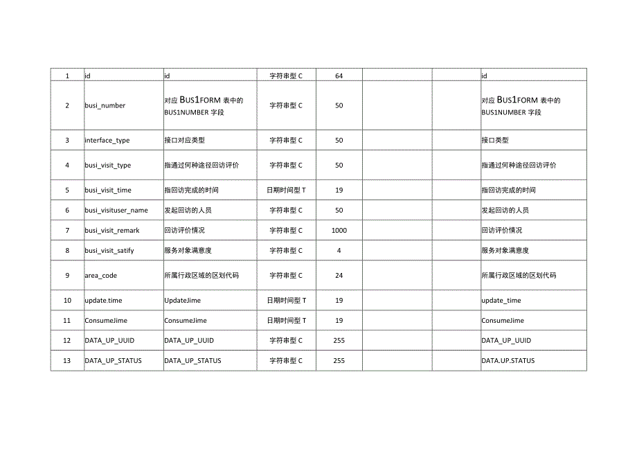 DLS表设计20231008全省12345服务热线系统 2.docx_第2页