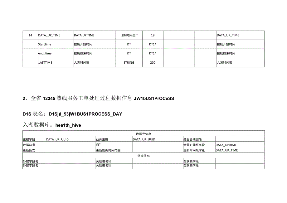 DLS表设计20231008全省12345服务热线系统 2.docx_第3页