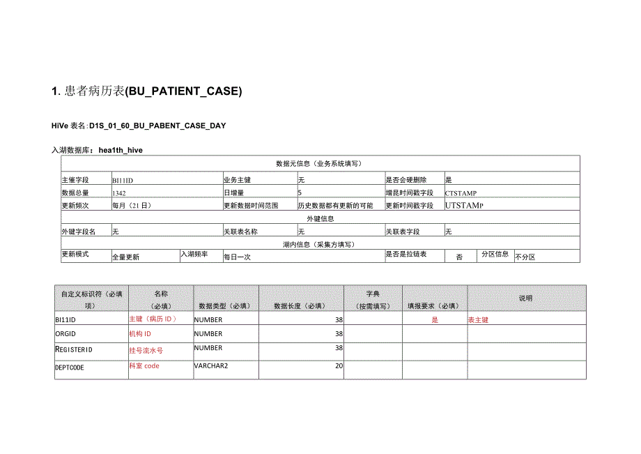 DLS表设计20231215中医药经验传承服务系统.docx_第1页