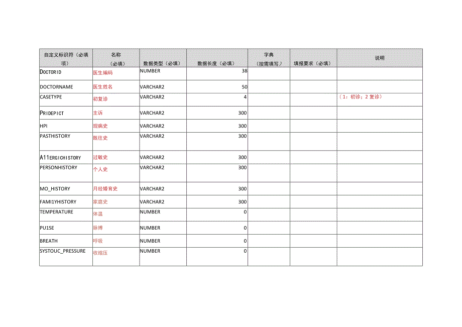 DLS表设计20231215中医药经验传承服务系统.docx_第2页