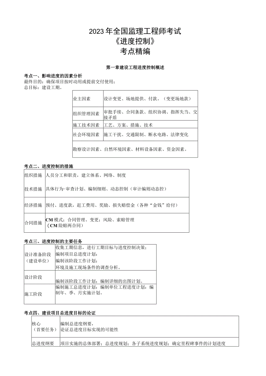 2023年监理工程师考试进度控制考点精编.docx_第1页