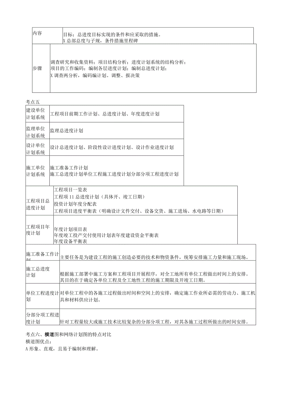 2023年监理工程师考试进度控制考点精编.docx_第2页