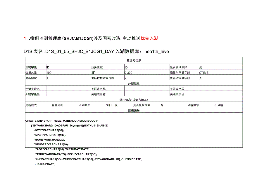 DLS表设计20230110慢性非传染病监测系统伤害监测信息管理系统.docx_第1页