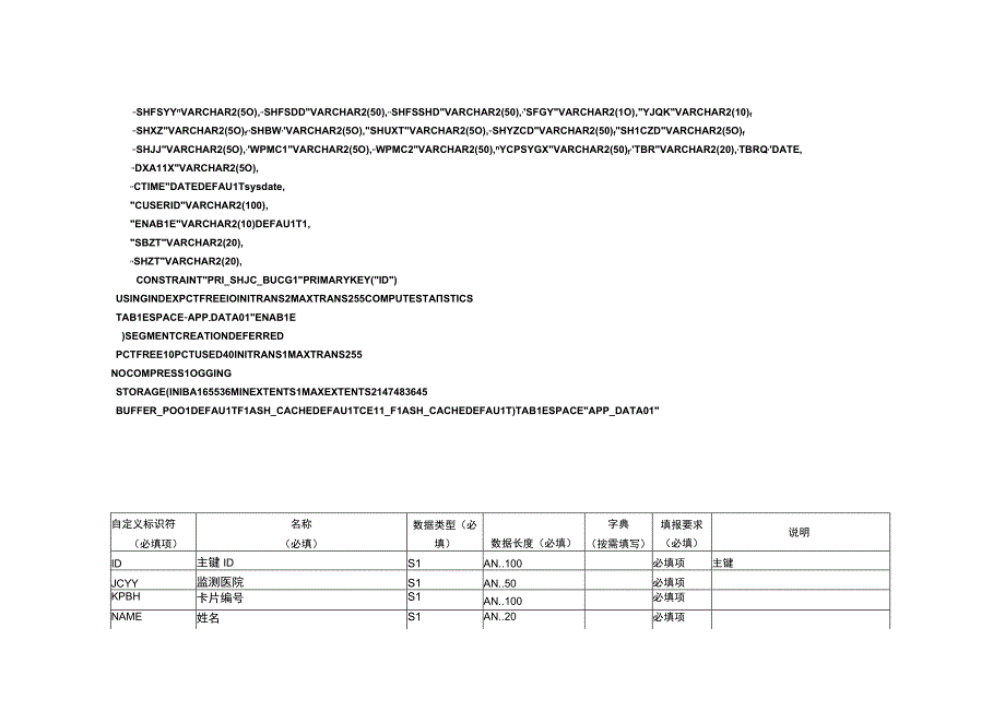 DLS表设计20230110慢性非传染病监测系统伤害监测信息管理系统.docx_第2页